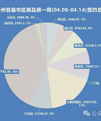 ̨��һ��������14�ڣ�̨������������3��+