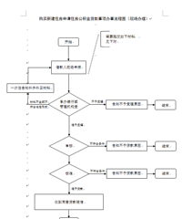 ��̨������ô����ס�����������ܴ����٣�