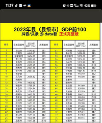 �ؼ���GDPǰ100����