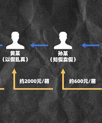 �ɱ�40Ԫ��2000Ԫ��̨�ݾ�����۴��ع�����ŵļپ�ǧ��