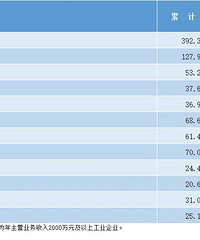 ̨�ݸ����������ˣ�һ�������ݳ����㽭ƽ��ֵ