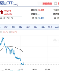 �������ͼ۴�ת