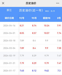 �������ͼ۴�ת