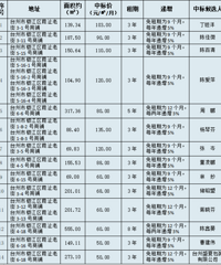 �����٣�̨����b�Ͻ֡��ĺ��������������Ŀ�б�����ʾ