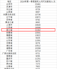 �����ˣ��˾�21352Ԫ��