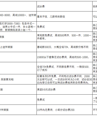 [����ռ�]���˺ܶ��ɴ�꣬���������˻�ɴ�Ա�һ����