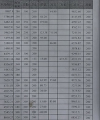 �������󲿷ݱȰ칫�ҵ���ԱнˮҪ��