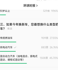 ������ռ���Ѿ�����5�ɣ�ȼ�ͳ����й��г������������ʽ�µ�