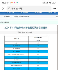 һ���ȹ�ҵ����Gdp������
