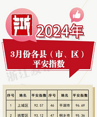 ̨�ݷ�����ô��ô�ͣ��㽭2024��3�¸���ƽ��ָ����¯