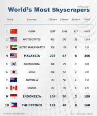 ȫ����Ħ���¥�������ܣ������Ⱦ������һ