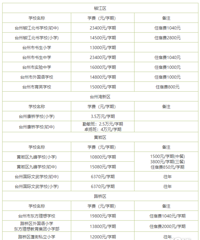 ��������ס�ˣ�����Ҫ��������Ҫ������תѧ����æ����