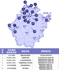 ����һ��С���٣�����������㽭��Щ·����ӵ�£�һ��������