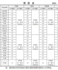 ��������Ʊ�������Ǽۣ��Ƿ�Լ20%