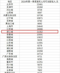 �㽭ʡ�����˾���֧�����볬��2��Ԫ����������