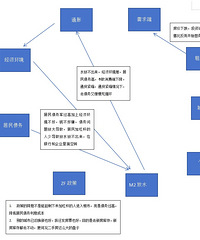 �����Ƕ෽��Ľ����Ŀǰ���������Ǿ���ծ�����