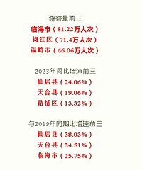 ��̫���⣬�����ο�����������̨�ɾӻ��ߣ�