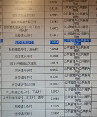 �����򶫲������������İ�Ǩ��������