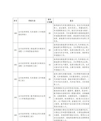 [�ٿ�]2024����������С�ְ�������ƻ�������