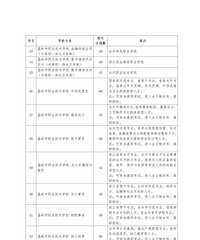 �ٿ���2024����������С�ְ�������ƻ�������