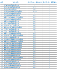 ͨ����4�·ݣ�̨����Щ��У��������