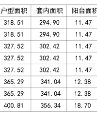 ������b�Ͻֵ���ʽ��Ժ��������Ϣ����