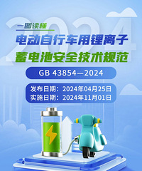 �¹ص綯���г���11����ǿ��ִ����һ��׼