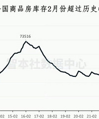 ��Ʒ�����ˮƽ