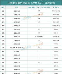 [��Ϣ]ɽķ���в����˰�