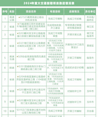 ��Ϫ�߸Ľ���ô�Ѳ������ڶ���������������