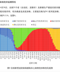 ���裺�ҹ��Ѽ�⵽�±����꣡��ǰ�ڶ��Ѹ�����ӣ��ٷ�������ʾ
