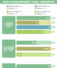 ̨�ݽ�ͨ����ͼ��ս��4�·ݿ챨