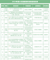 ̨�ݽ�ͨ����ͼ��ս��4�·ݿ챨