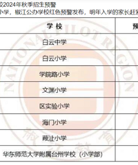 �������кɻ�ʢ����һ�С�̨����ѧ��������ѧ��������ժ