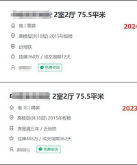 ΪʲôԽ��Խ�෿������ת�⣿