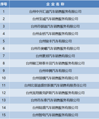 520Ϊ�����£�������������