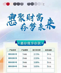 ���ڻ���������3.05%��������