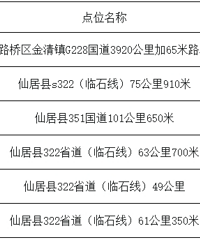 ע�⣡���ҽ�����14������豸��λ