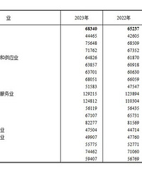 [2023��ƽ�����ʳ�¯]�����ڵ���ҵ������������