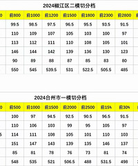 ̨���п���ģ�����ߣ��������磬�����ο�