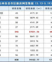 ̨��¥�У�5.13-5.19����������12��Ԫ��