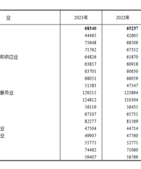 ȫ��ƽ�����ʳ�¯�������ҵ��׬Ǯ��