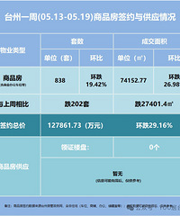 ̨��һ��������12�ڣ������������