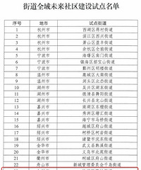 ̨��3���ֵ���ѡ�㽭ʡ�����ֵ�ȫ��δ�����������Ե�����