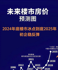 ̨��������ߵĻ������ڱ����۶��ٵģ�