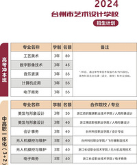 ְ�߸߿���Խ��Խ������ͷ���˶���Ҫ��ר������ѧ��