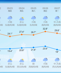 [��Ϣ]����13�棡��ת�۾������죡