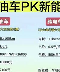 12�����ҵļ��ó����ͳ�ʡǮ���ǵ糵����