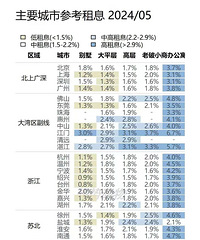 ȫ����Ҫ�������۱������������׼��