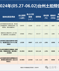 ��4.6����̨��һ��4�ڵؿ齫����|������Ԥ��(05.27